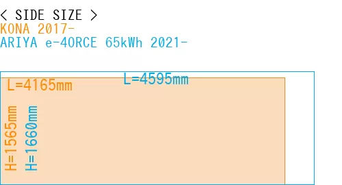 #KONA 2017- + ARIYA e-4ORCE 65kWh 2021-